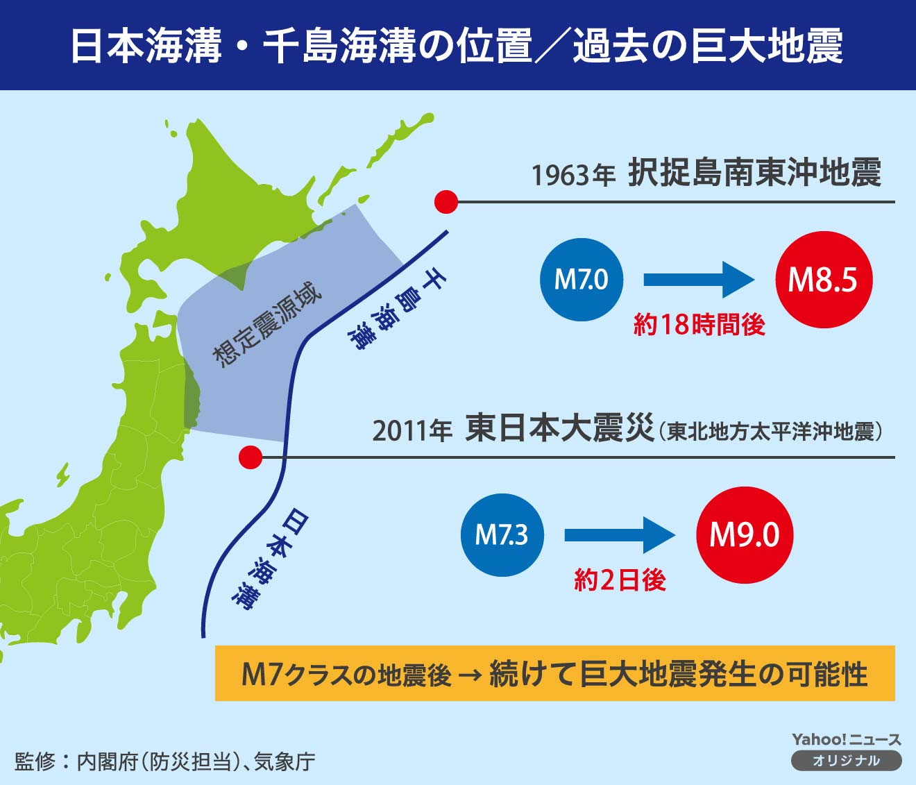千島海溝巨大地震の最新想定と切迫度｜最大30M津波から命を守る備え