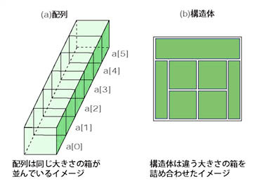 頑固な弛緩性便秘を根本改善！腸を覚醒させる最新自律神経ケア