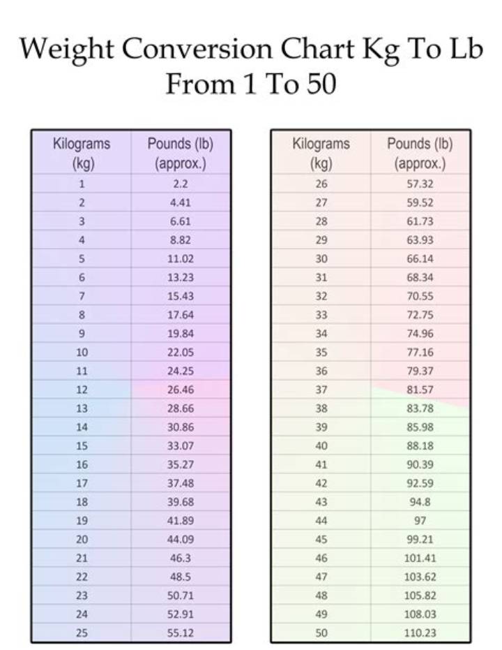 130 Lb to Kg: Easy Weight Conversion Guide