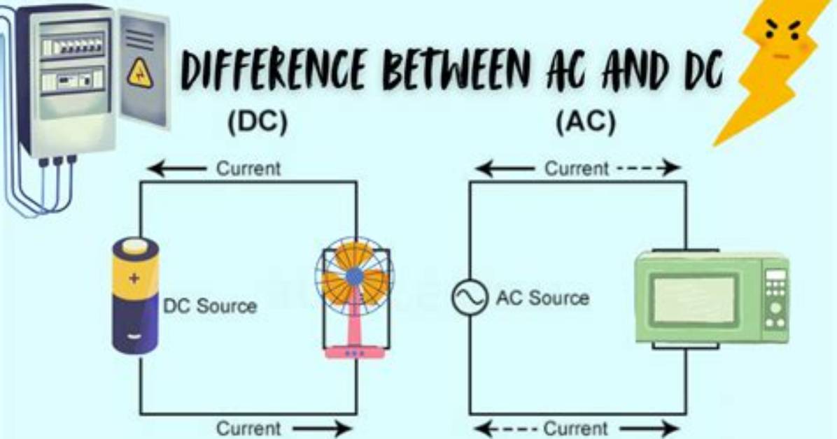 Difference Between A