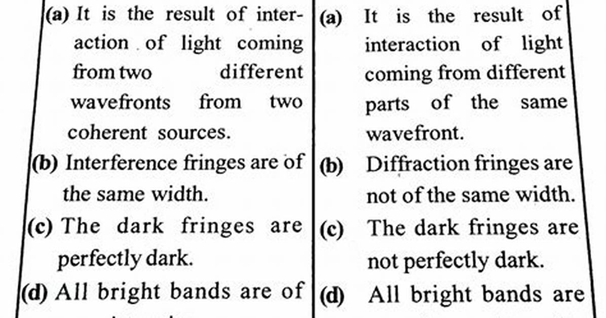 Diffrence Between