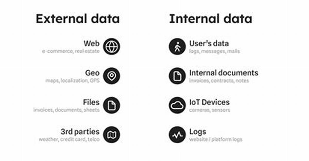 External Data