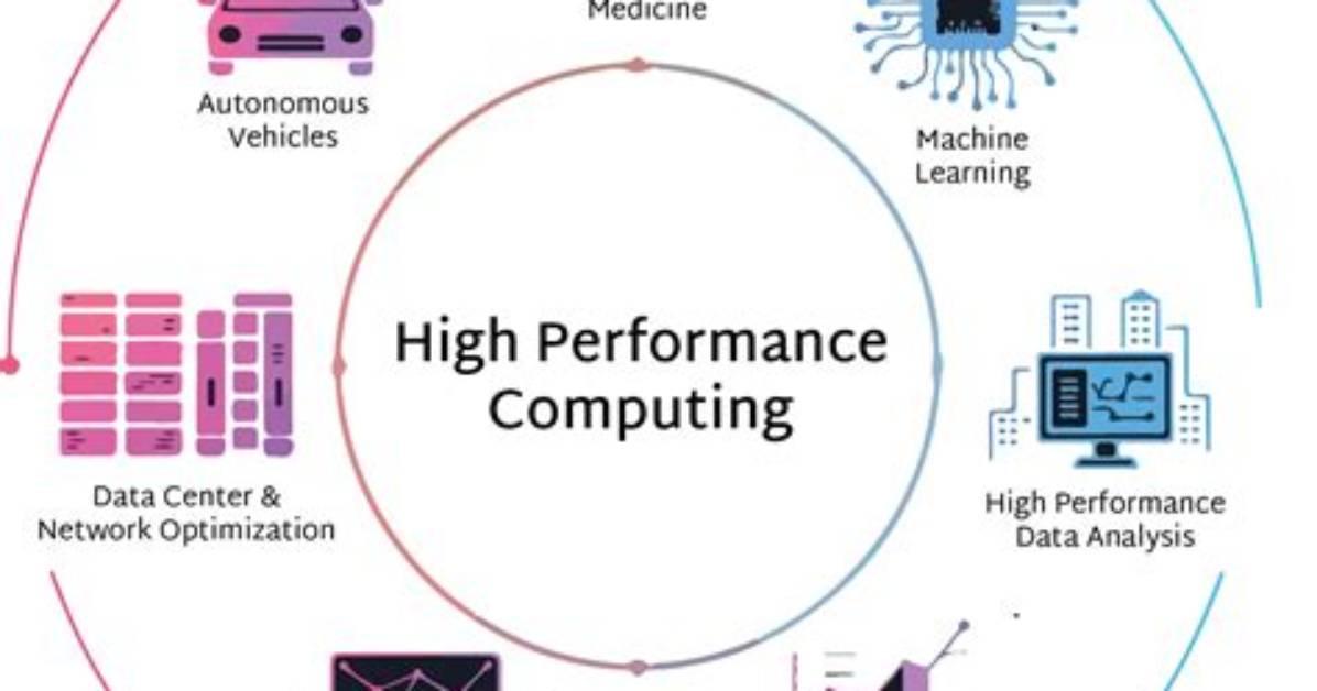 High Performance