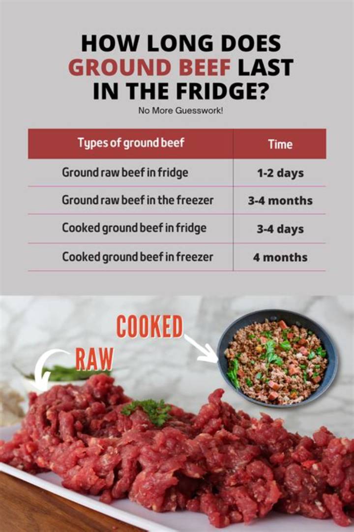 How Long Can Ground Beef Stay in the Fridge? Safe Fridge Times