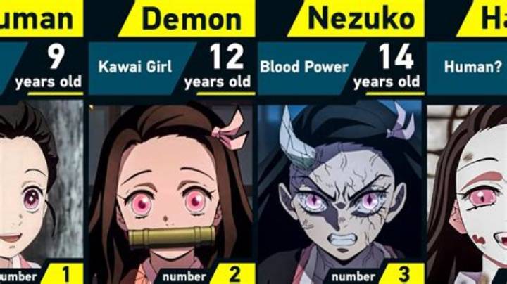 How Old Is Nezuko? Inside Her Canon Age in Demon Slayer