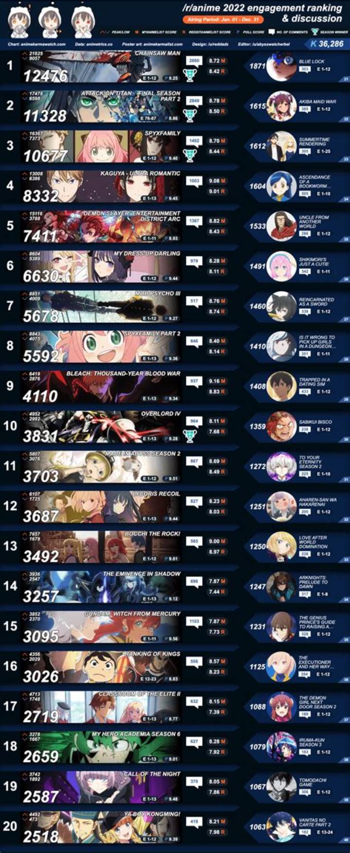 オーバーロード最強ランキング｜“勝ち筋”で見るおすすめ編成ガイド